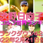 渋野日向子 女子ゴルフ世界ランキング 1ランクダウン42位(2022年2月21日付け)