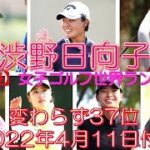 渋野日向子 女子ゴルフ世界ランキング 変わらず37位(2022年4月11日付け)【再発表】