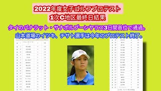 2022年度女子ゴルフプロテスト1次C地区最終日結果。タイのパナラット・サナポルブーンヤラス3日間首位で通過。山本道場のイツキ、チサト選手は今年のプロテスト終了。