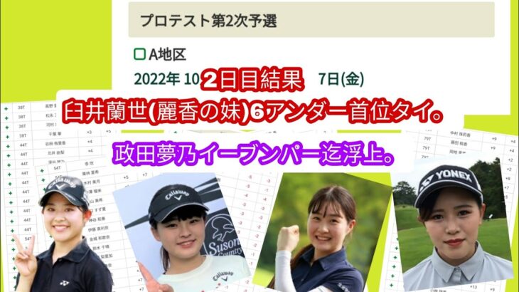 2022年度女子ゴルフプロテスト2次A地区2日目結果。臼井蘭世(麗香の妹)6アンダー首位タイ。政田夢乃3アンダーでイーブンパー迄浮上。